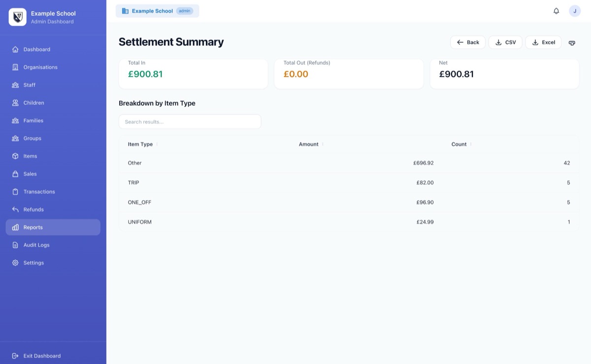 Settlement summary – total in, refunds, net, breakdown by item type