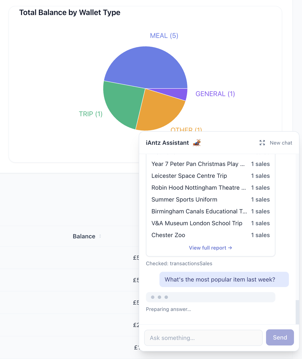 iAntz AI Assistant – conversational interface integrated into admin dashboard showing real-time data queries