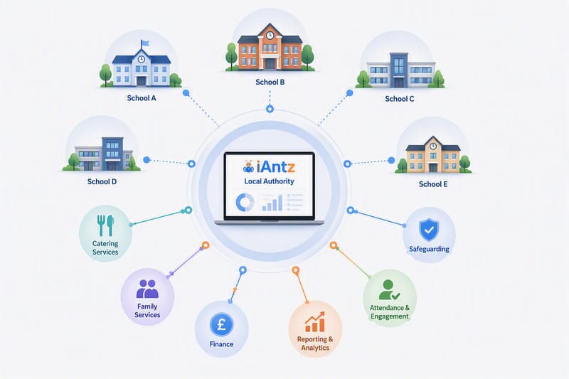 Local authority visibility across schools and meal services in iAntz